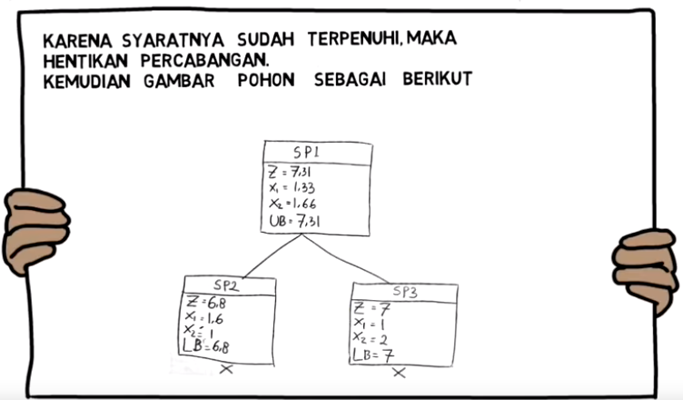 18++ Contoh Soal Algoritma Percabangan Dan Jawabannya - Kumpulan Contoh