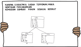 Contoh Soal dan Jawaban Metode Branch and Bound (Grafik)