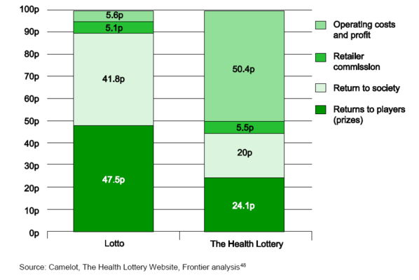 Health Lottery Odds >> Zelo Street Dirty Des Lottery Lies Exposed Health Lottery Odds >> Zelo Street Dirty Des Lottery Lies Exposed