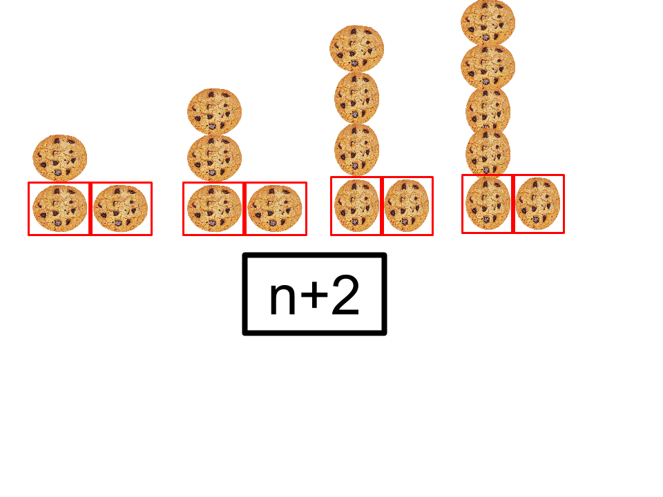 Math Is What You Make of It Creating an algebraic expression through patterns