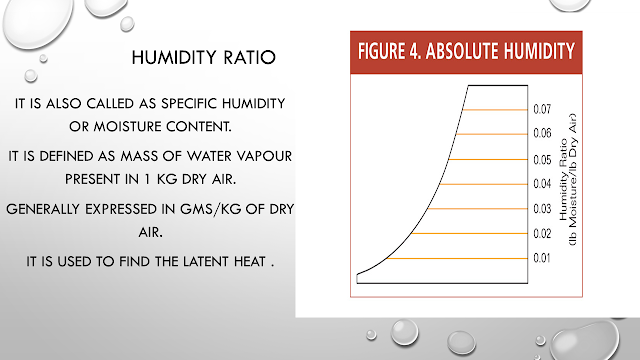 EVERYTHING ABOUT PSYCHROMETRY USED IN HVAC ~ All About - HVAC System ...