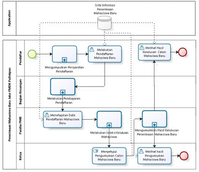 business Process Model and Notation pdf download business Process Model and Notation pdf download