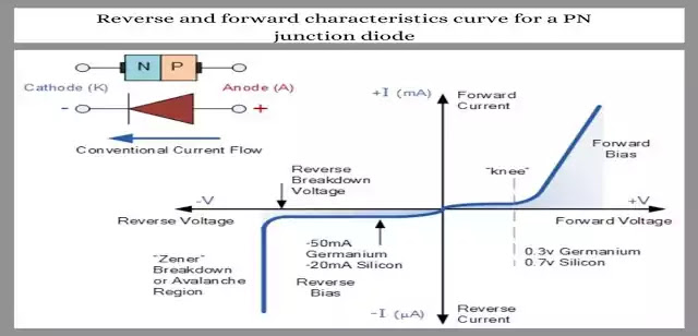 PN junction diode