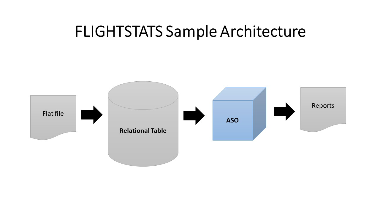 Exploits in Hyperion FLIGHTSTATS Sneak Peek
