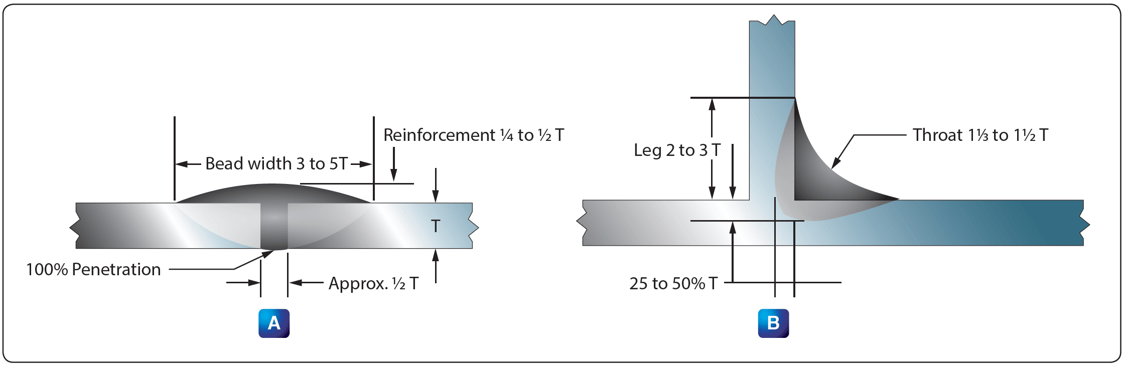 Inspection of Aircraft Welds