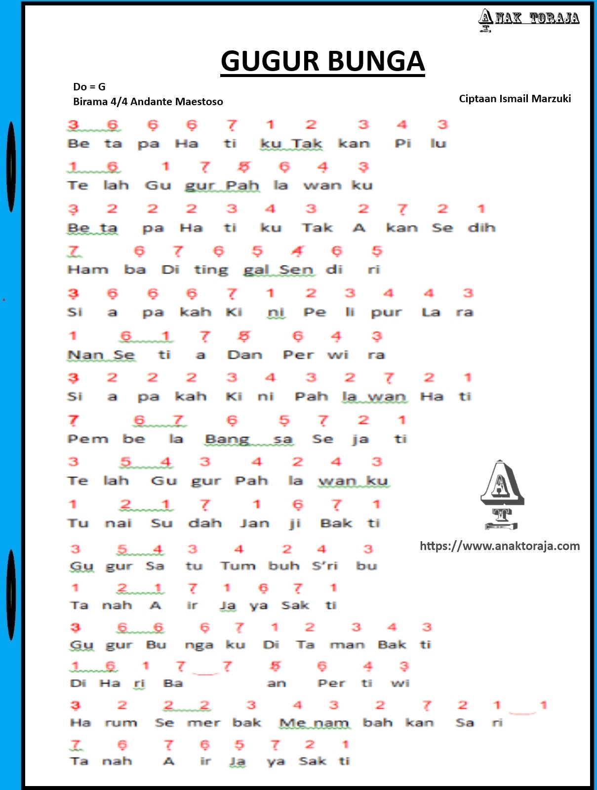 Kumpulan Gambar Partitur Not Angka Lagu Nasional