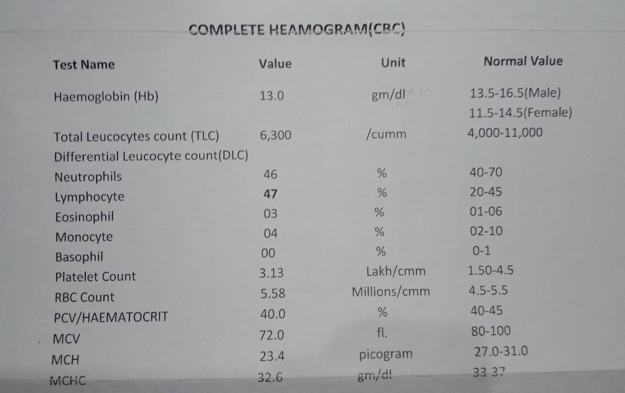 ABSOLUTE EOSINOPHIL COUNT.