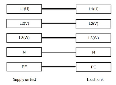 Load Bank Sizing Calculations – Part Five ~ Electrical Knowhow