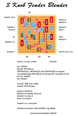 Dirtbox Layouts: Fender Blender 3 knob
