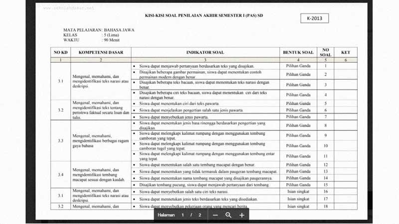 Kisi-Kisi Soal Penilaian Akhir Semester 1 (PAS) Kelas 5 Mapel Bahasa