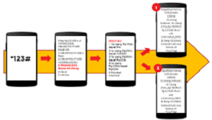 Rekomendasi Kode Dial Kuota Gratis Indosat 2020 Usaha