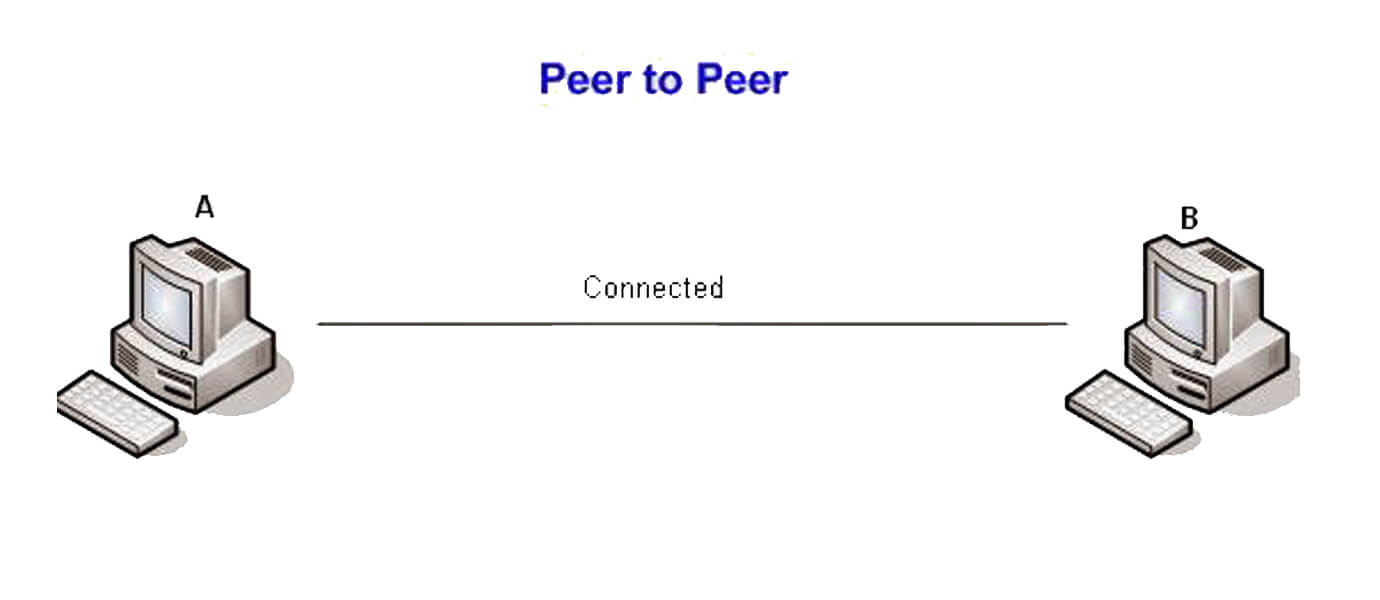 Image result for topologi peer to peer