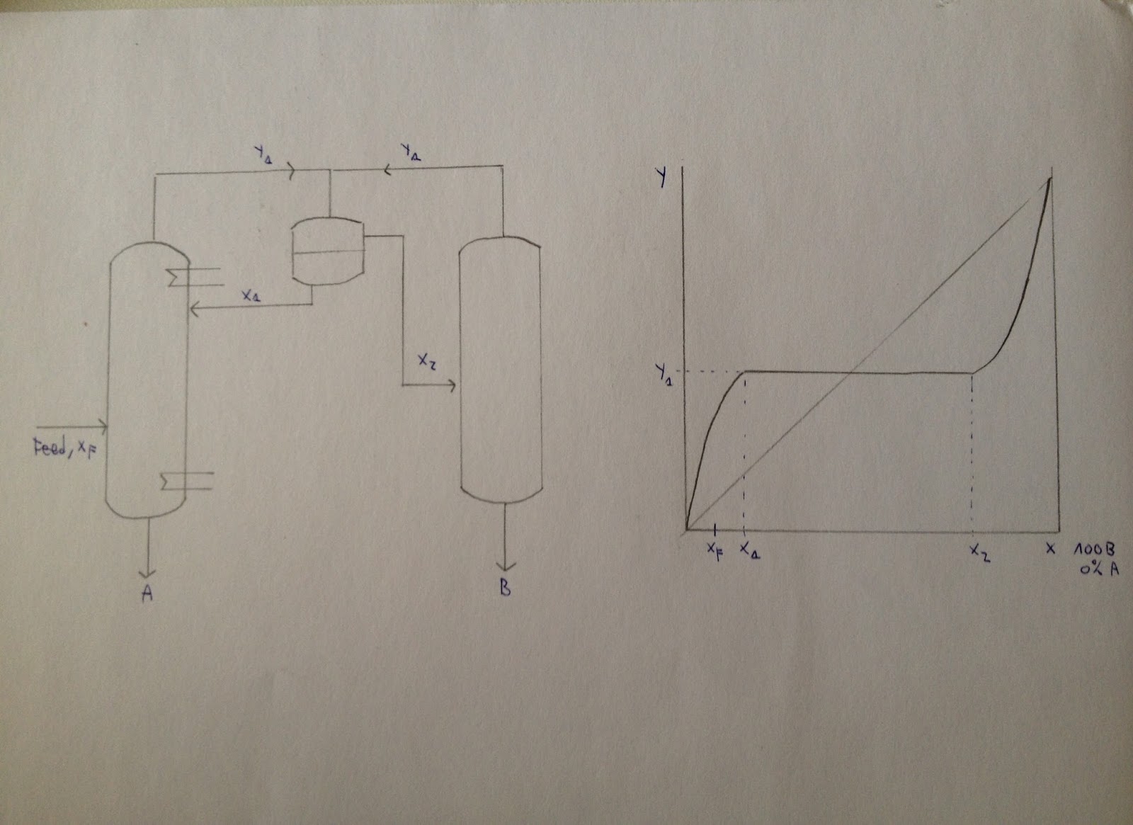 Chemistry is Life Azeotrope iii
