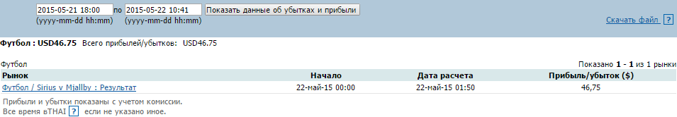 http://1.bp.blogspot.com/-PF9P3OkXlC0/VV6mK6JVidI/AAAAAAAAAlM/Br61sYFEUIw/s1600/21.05.15-result2.png