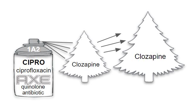 clozapine side effects neutropenia