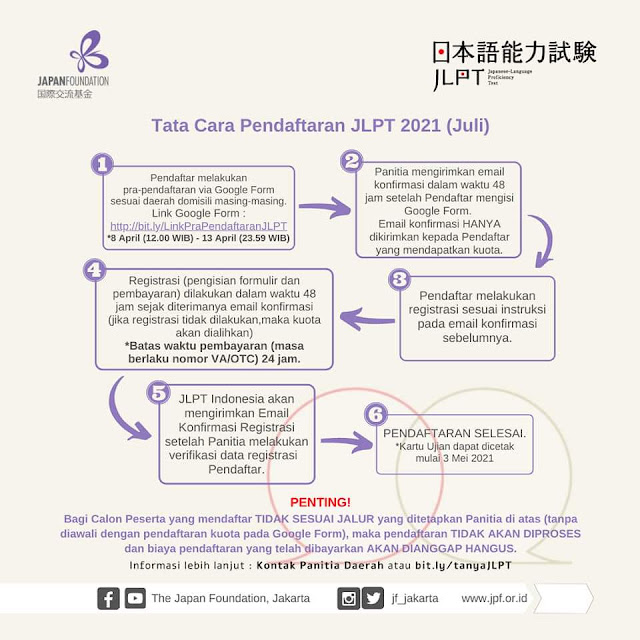 Daftar JLPT 2021 Indonesia