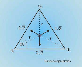 Pembahasan Soal Sbmptn Fisika Medan Listrik Dan Gaya Coulomb Mata Pelajaran