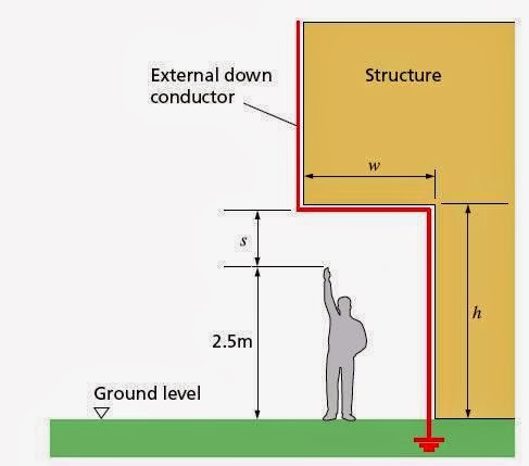 Conventional Lightning Protection System Components – Part Three ...