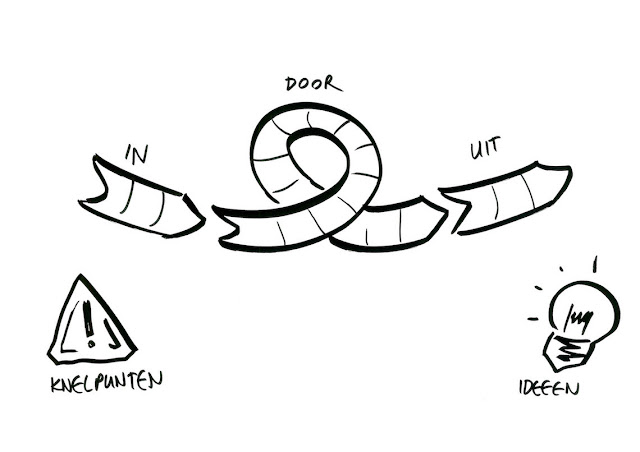 Тенденции в Картах путешествия сотрудников (Employee Journey Maps)