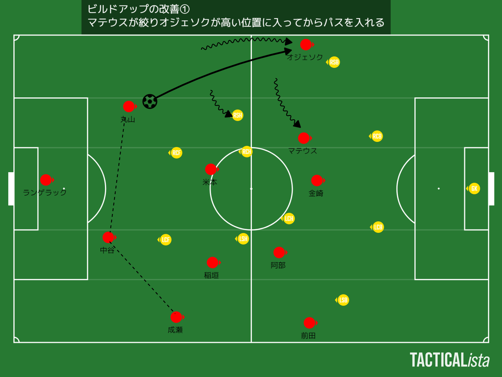 レビュー 仙台 Vs 名古屋 ボール保持のために やめた事
