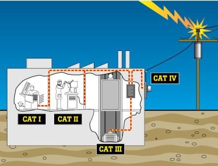 https://www.unboxing.eu.org/2021/07/overvoltage-installation-categories.html overvoltage-installation-categories