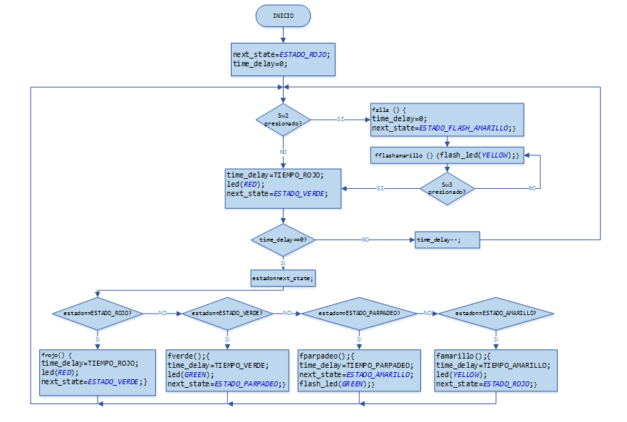 MICROCONTROLADORES: Semáforo