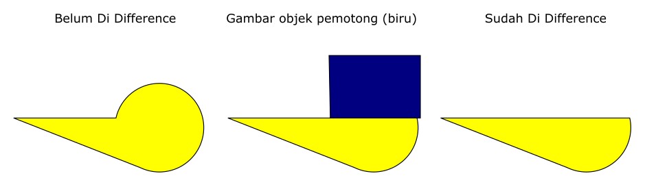 inkscape tutorials path intersection inkscape tutorials path intersection