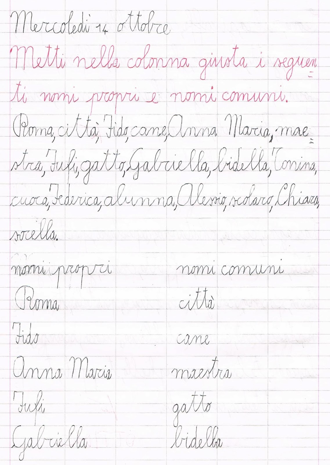 I nomi comuni e i nomi propri I nomi comuni e i nomi propri