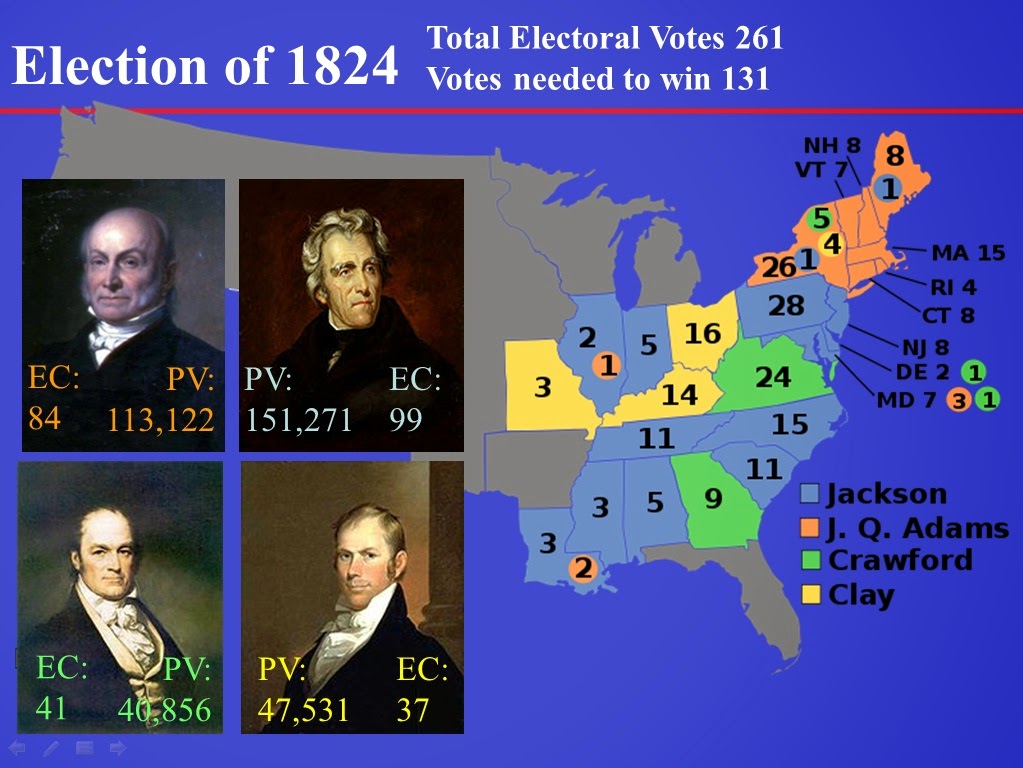 BLOG Home of Bruce A. Sarte: American History 101: The Election of 1824