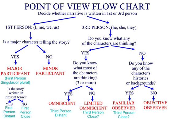 Page-turning Addict: The Scholarship Jacket