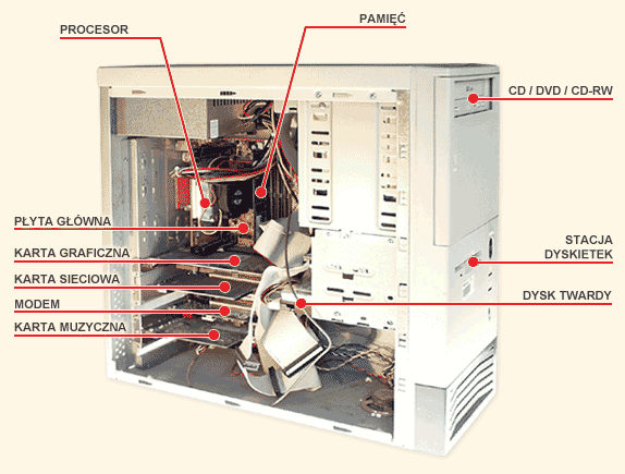 Zeszyt do informatyki: Budowa komputera.