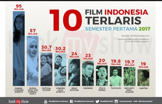 Download Film Indonesia