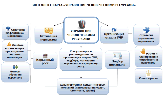 методы управления кадровыми ресурсами. теории управления человеческими ресурсами. управление персоналом и интеллектуальными ресурсами. управление персоналом и интеллектуальными ресурсами. современные подходы к управлению человеческими ресурсами.