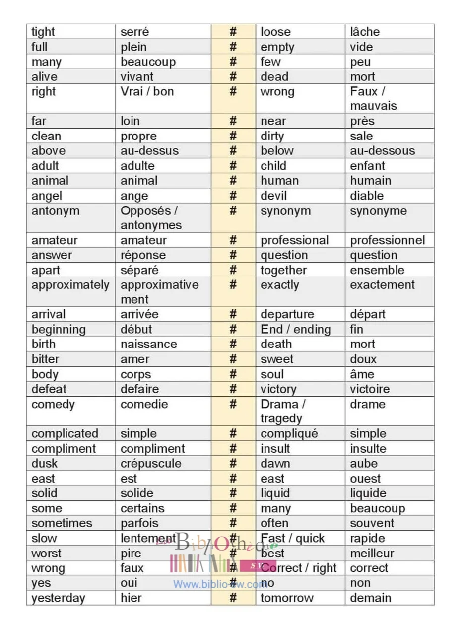 Synonymes et antonymes des adjectifs et des noms en Anglais et en Français