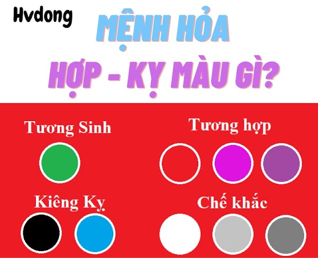 Mệnh hỏa hợp màu gì và kỵ màu gì? Tính cách người mệnh hỏa là gì?