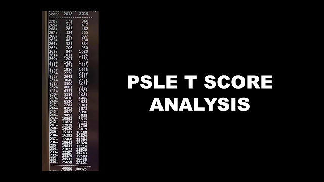 Leak PSLE T Scores? An analysis of PSLE T scores