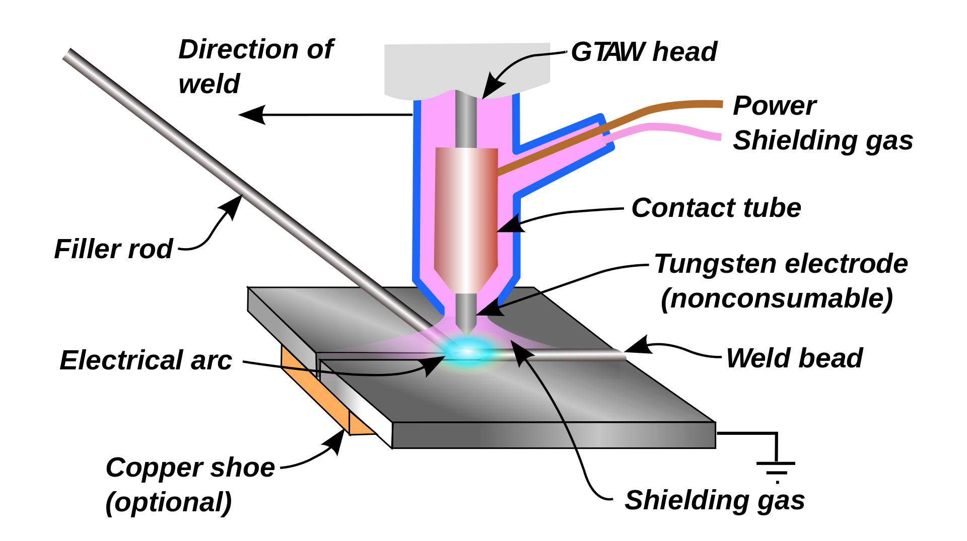 TUNGSTEN INERT GAS(TIG) WELDING PROCESS welding theory