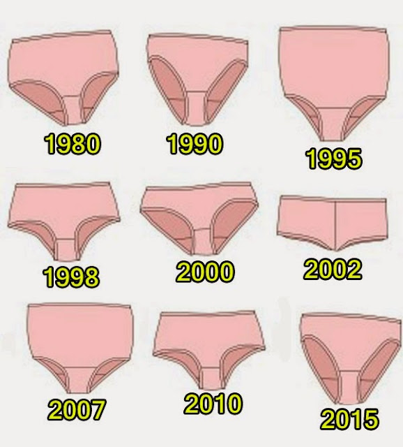 Fashion Lovers Evolution of Fashion Underwear ( 7 Images )
