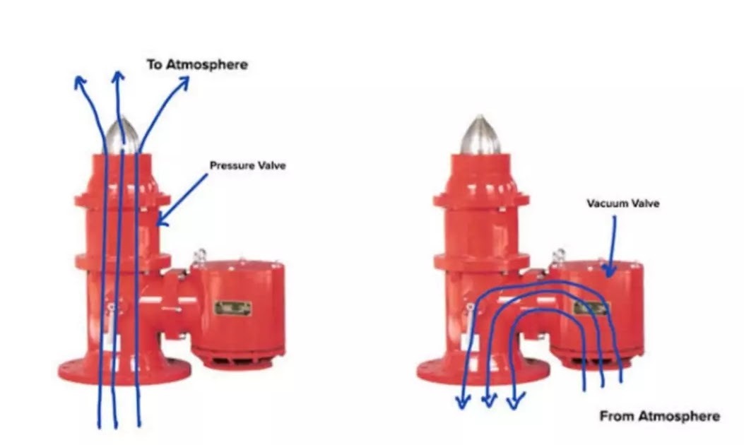 PV Valve and PV Breaker