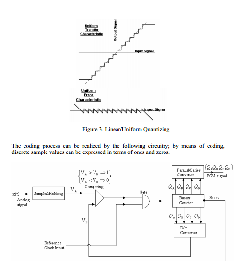 Elements of PCM: Sampling, Quantization & Coding
