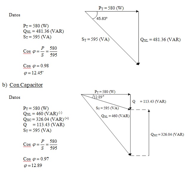 Realice el diagrama fasorial representativo de Potencia con y sin