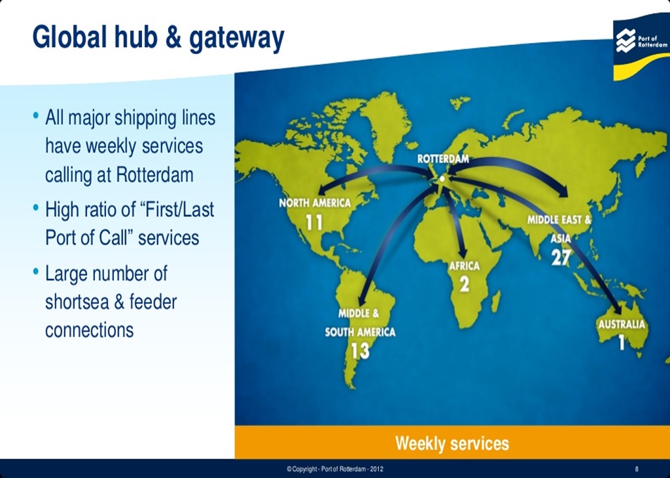 ASHA'S MARITIME NEWS: Hub – and- Spoke Transshipment Model