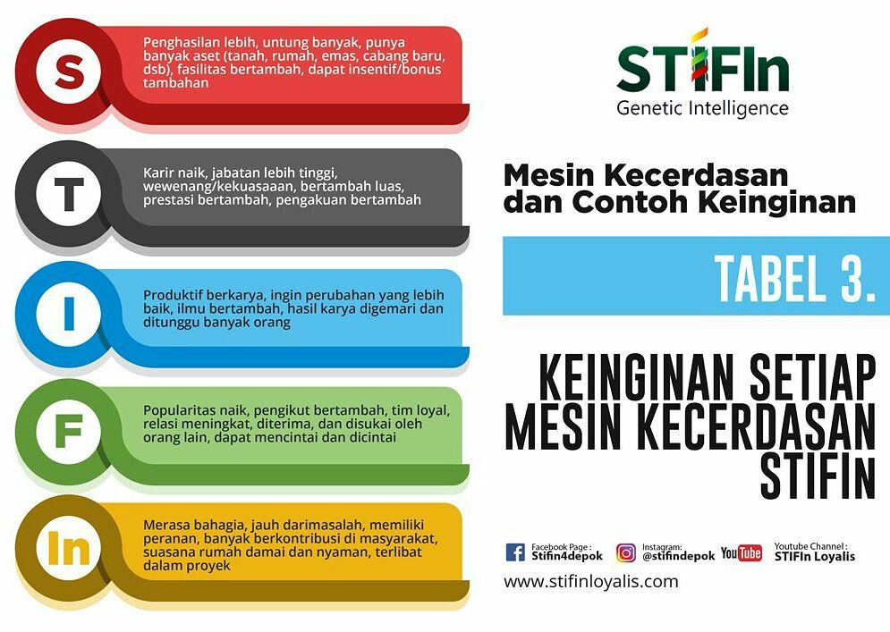 Blogger Gathering Menjadi Gue Banget Dengan Stifin Curhatde Com