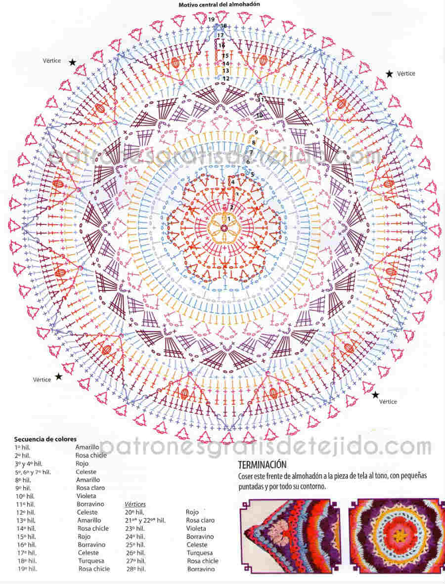 Mandala Crochet para Almohadón Paso a paso