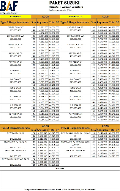 Harga Terbaru Suzuki Indomobil Batam Dealer Resmi Mobil Suzuki Batam