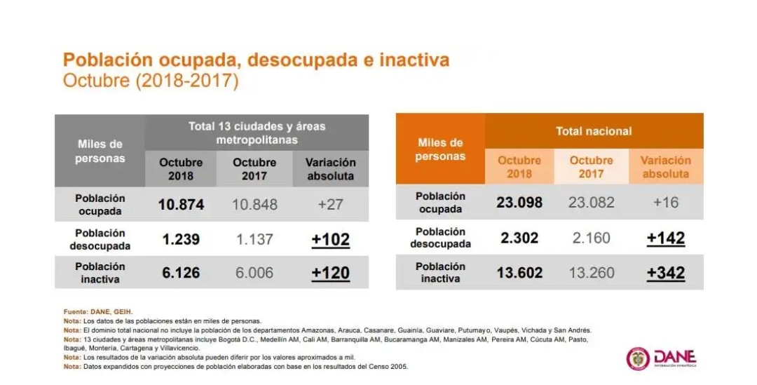 Como trabajar para el estado? y no morir en el intento!