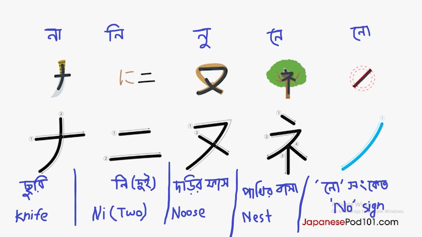 Remind Japanese alphabet easily ( জাপানিজ বর্ণ সহজে মনে রাখুন )