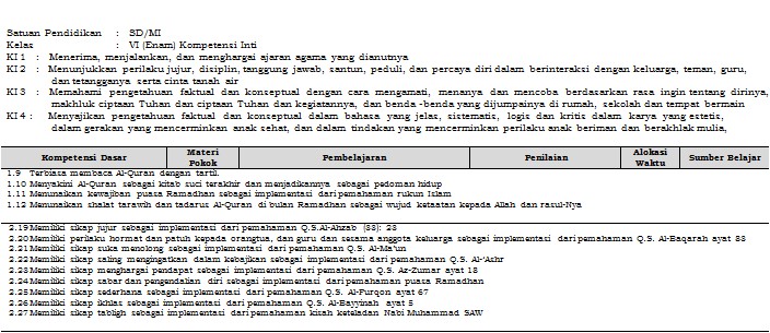 Silabus PAI Kelas 6 SD/MI Semester 1 Kurikulum 2013 Tahun