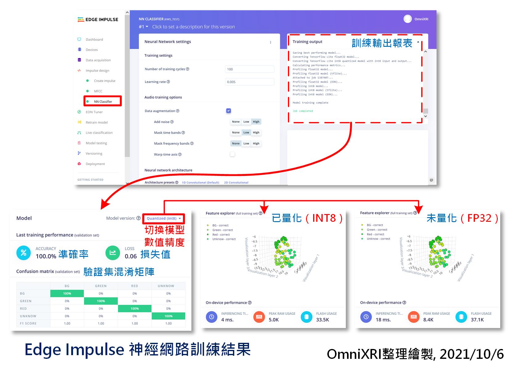 Edge Impulse神经网路训练结果