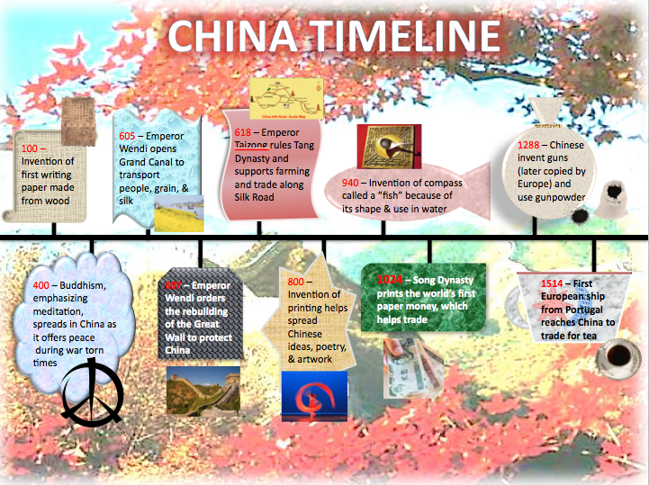 D.A.T.A. Scholars World Geography PORTFOLIOS!